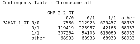 ct-table